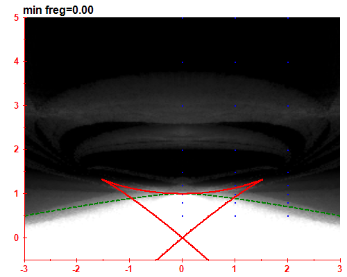 freg